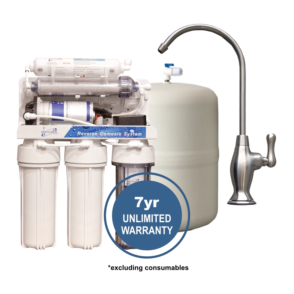 Water Filters